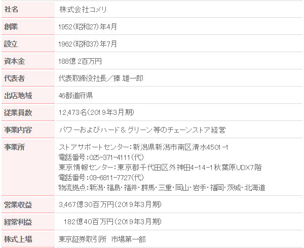 企業概要