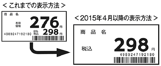 総額表示対応
