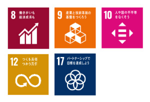 対応するSDGs3