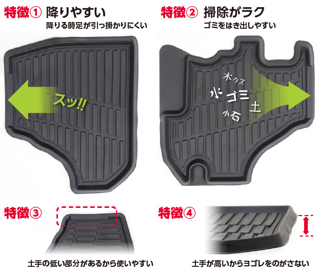 軽トラ用バケットマット 特徴