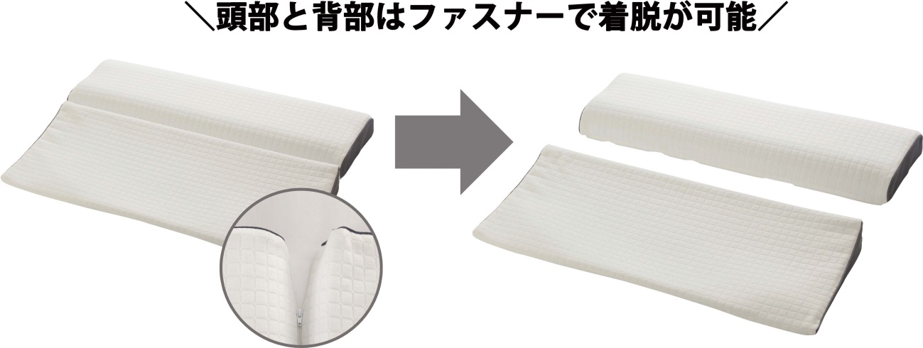 頭部と背部はファスナーで着脱が可能