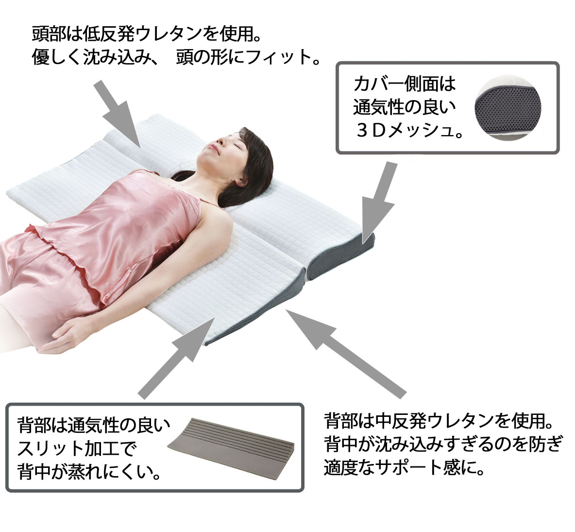 頭部は低反発ウレタンを使用