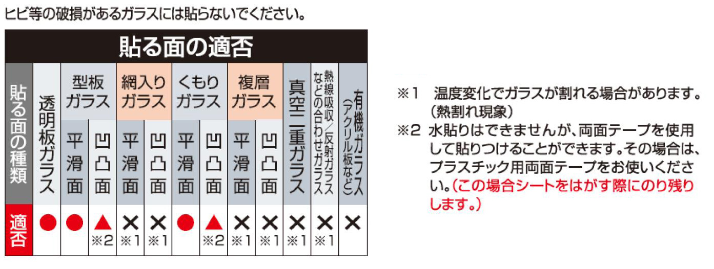 窓ガラス断熱シート 水貼り｜ニュースリリース｜株式会社コメリ