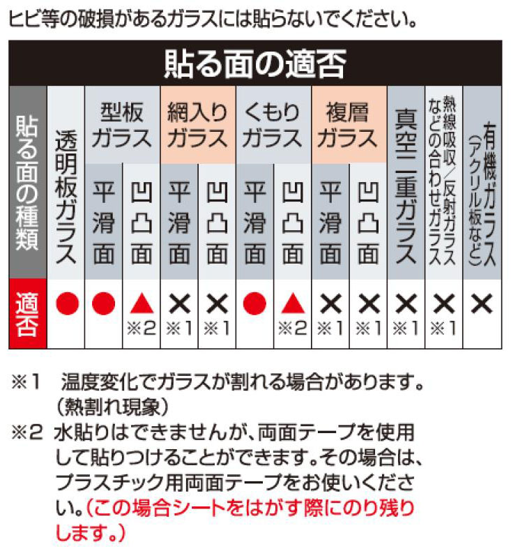 貼る面の適否sp