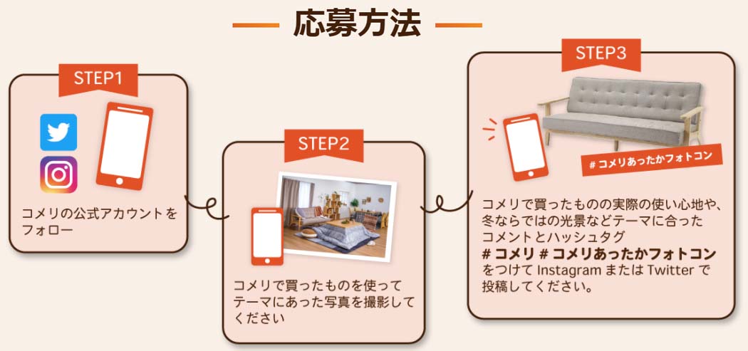 応募方法