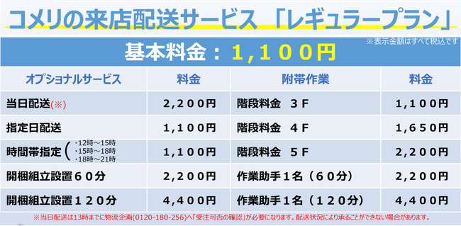 配送サービストップ