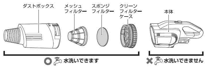 お手入れ方法