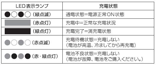 お手入れ方法