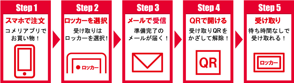 ネットで注文 店舗で受け取り Komeri Pick Up Lockers を千葉県へ拡大します ニュースリリース 株式会社コメリ