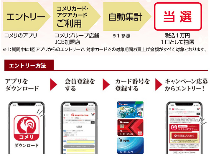 エントリー方法