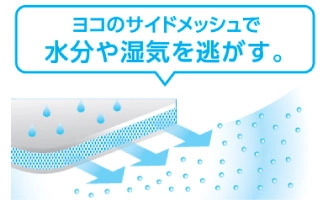 熱と湿気がこもらない、サイドから「呼吸」する敷布団。