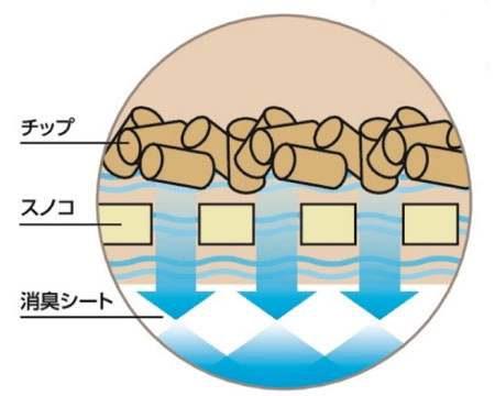 Pet ami　システムトイレ用チップ　5.5L
