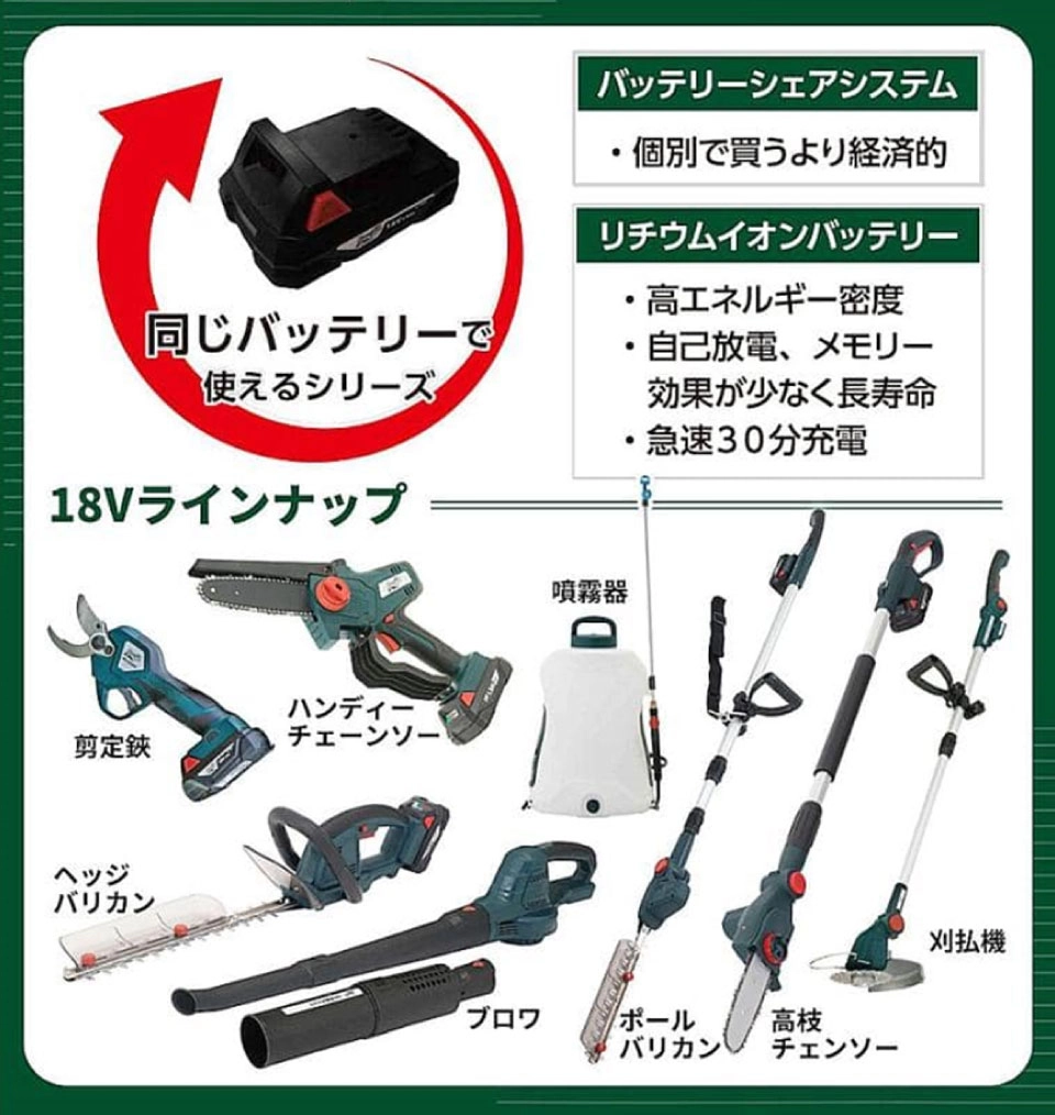 バッテリーシェアシリーズ「B-Share」とは