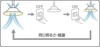 家事の時短を叶えるワンタッチ操作