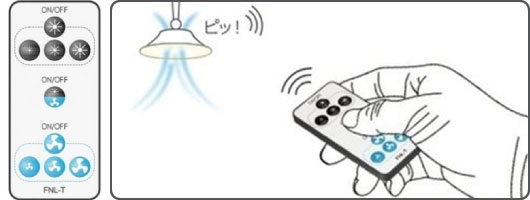 家事の時短を叶えるワンタッチ操作