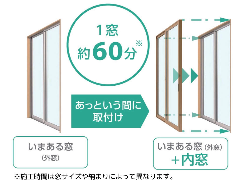 YKKAP　断熱内窓 ウチリモ Low-E 複層ガラス仕様