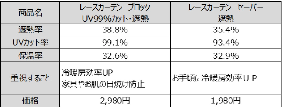 商品詳細表示