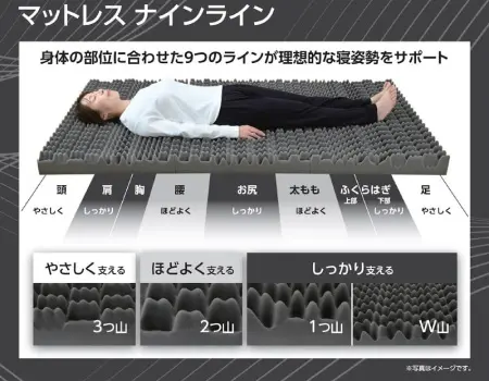 アテーナライフ 9つのラインが寝姿勢をサポートするマットレス ナインライン 厚さ10cm シングル